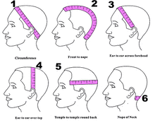 Load image into Gallery viewer, $200 Special: Bring Your Own Bundles Service
